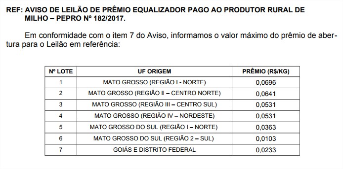 Prêmio Pepro - Milho