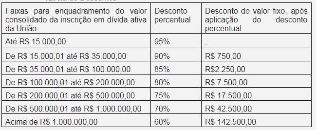 Tabela de desconto - Faesc