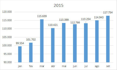 Abiec - Exportações