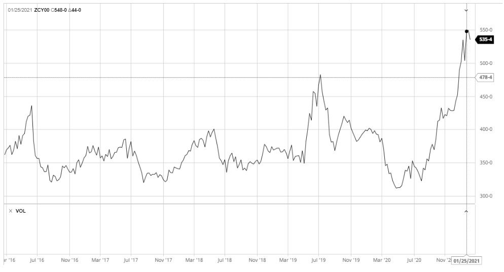 Oscilação do primeiro vencimento da soja nos últimos cinco anos – Fonte: Barchart