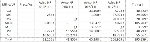 Clique aqui para ampliar!