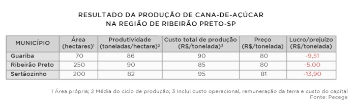 tabela agroanalysis junho 8