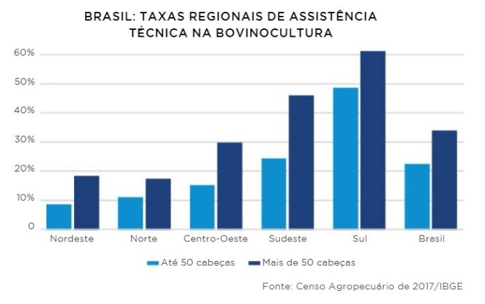 tabela agroanalysis julho 4-2