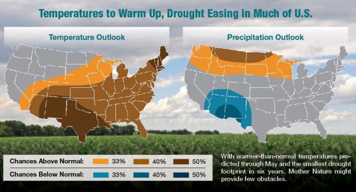 AgWeb - Previsão do Tempo nos EUA - Primavera 2017