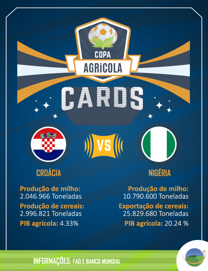 Croacia x nigeria cards agricola