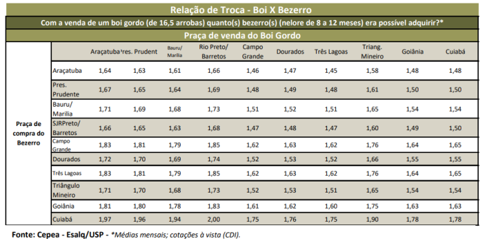 boi agrimensais cepea maio 2020 2