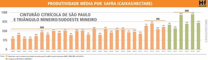 cinturão citrícola hf brasil