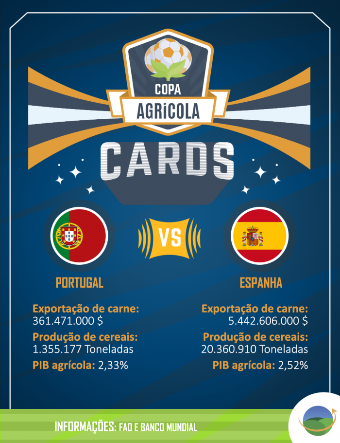 Cards copa agricola portugal e espanha