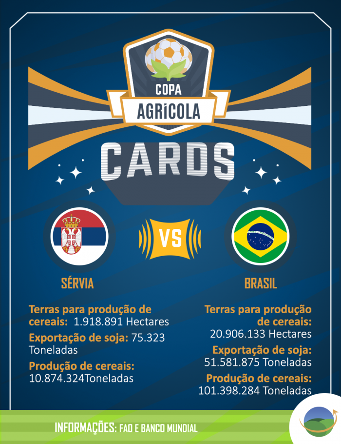 servia x brasil cards
