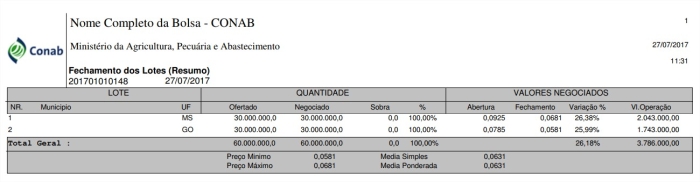 Resultado leilão de Pep - Conab