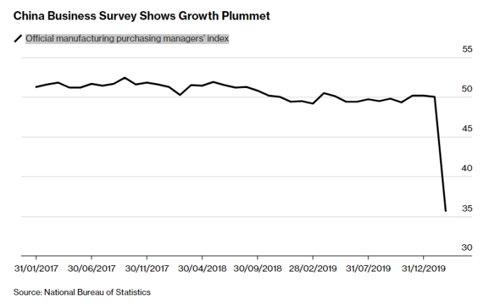 Produção manufatureira na China