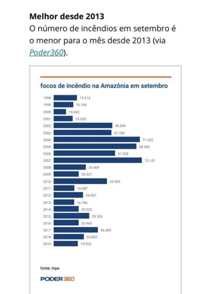 Ricardo Salles no twitter