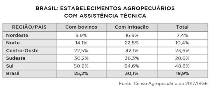 tabela agroanalysis julho 4-1