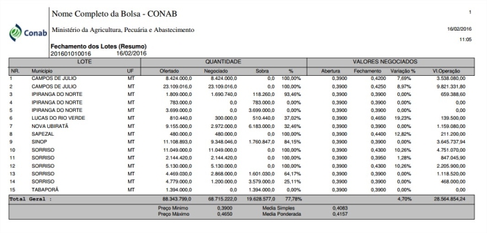 Resultado de milho 16