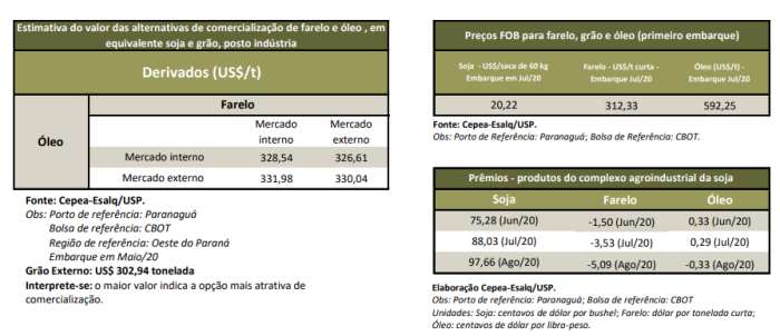 soja cepea agrimensais maio 2020 2