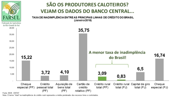 Taxa de inadimplência