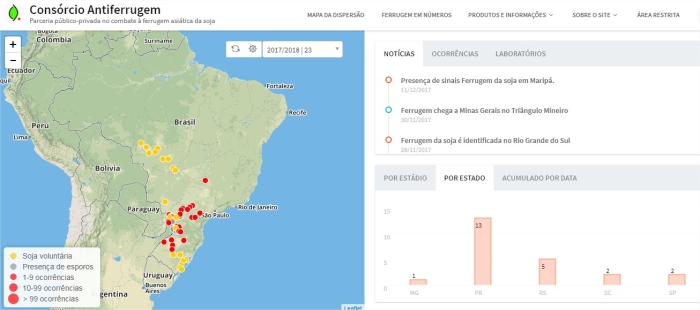 Consórcio Antiferrugem