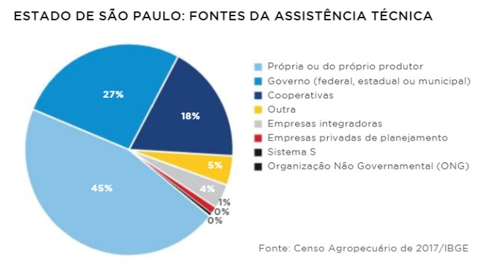 tabela agroanalysis julho 4-3