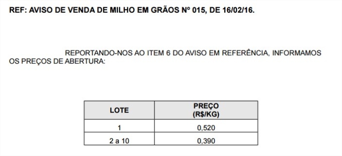 Milho - Valor de leilão 15