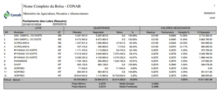 Resultado do Leilão - 34 milho