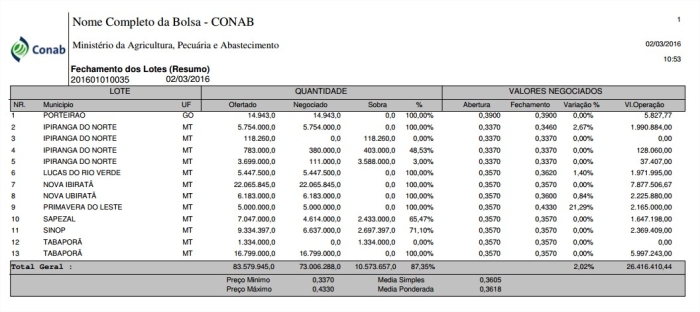 Resultado do leilão - 35 milho