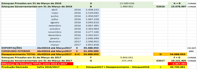 Tabela levantamento Marco Antonio Jacob