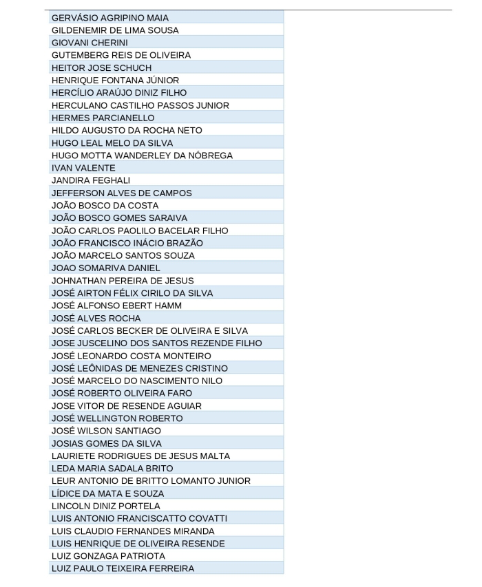 lista deputados3