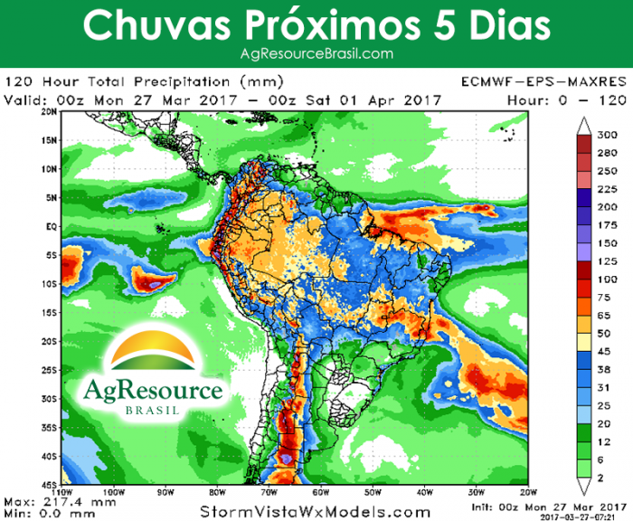 Clima AGR 27-03