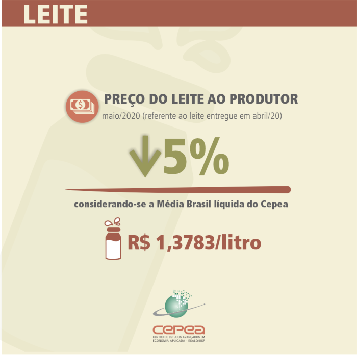 leite cepea abril