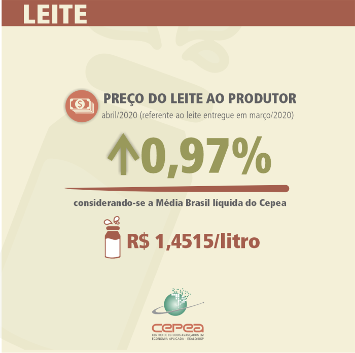 leite cepea abril 2020