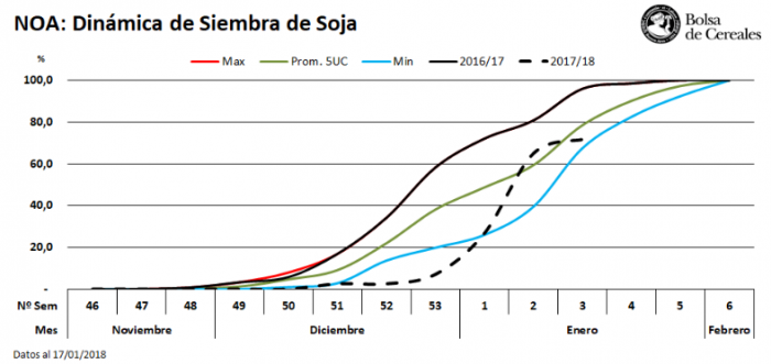 Dinâmica do plantio de soja na Argentina