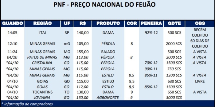 PNF