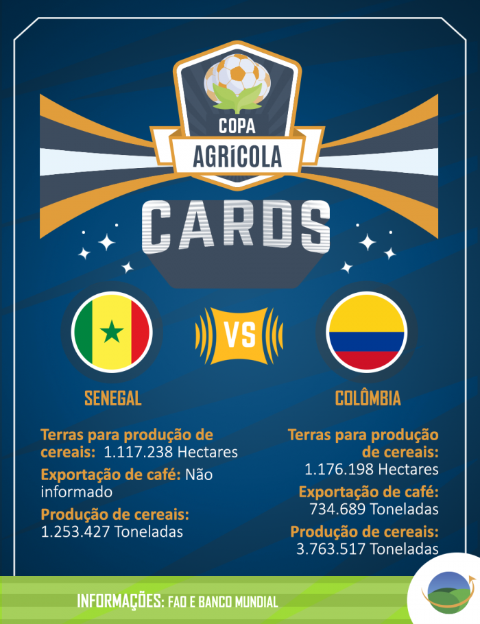 Senegal x Colômbia cards