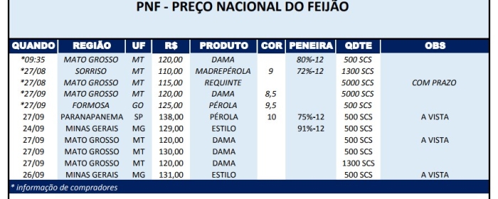 PNF