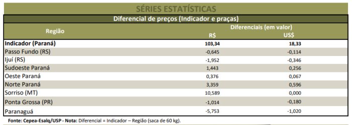 soja agrimensais cepea 1 maio 2020