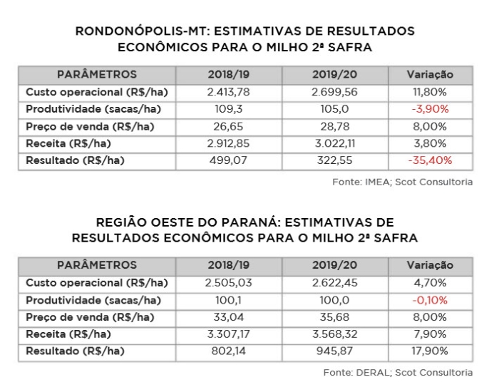 agroanalysis outubro 3-2