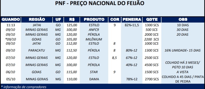 PNF