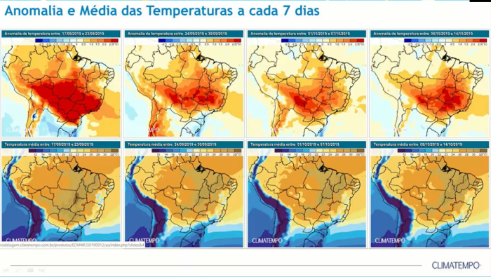 Anomalia e média das temperaturas a cada 7 dias - Fonte: Climatempo