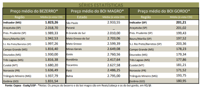 boi agrimensais cepea 1 maio 2020