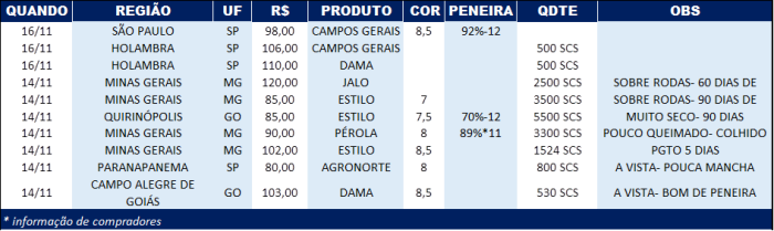 PNF 1711
