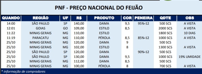 PNF 2601 01