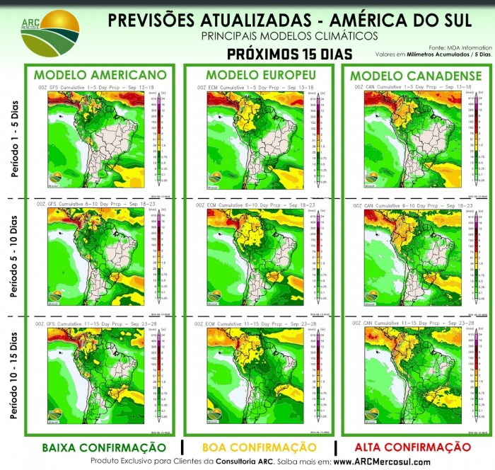Modelos próximos dias - ARC Mercosul - AgResource