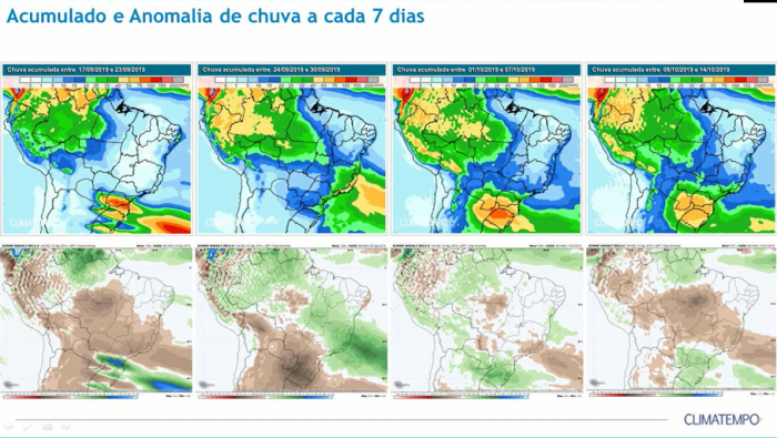 Acumulado e anomalia de chuva a cada 7 dias - Fonte: Climatempo