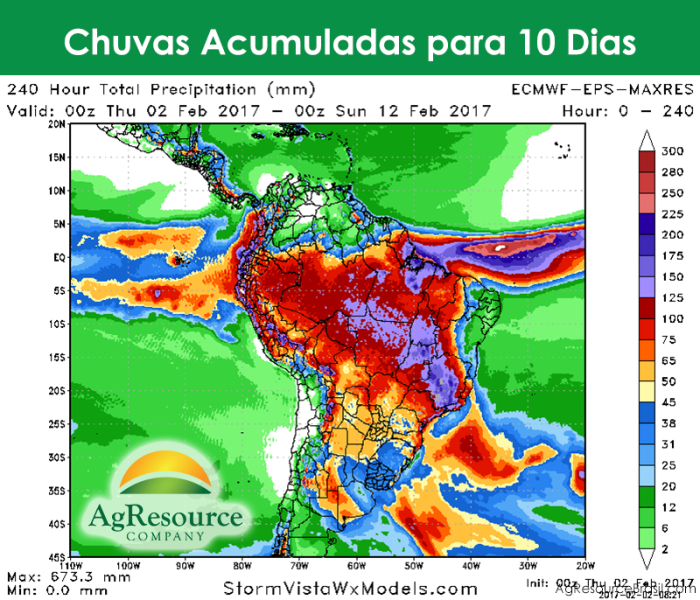 Clima AgResource