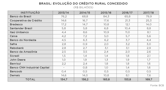 TABELA AGROANALYSIS