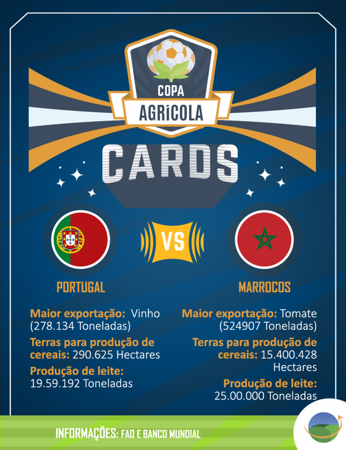 portugal x marrocos cards agricola