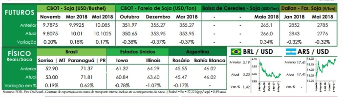 Preços futuros - Ag Resource - 24 de outubro