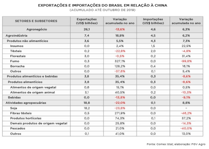agroanalysis jan/2020 - 02