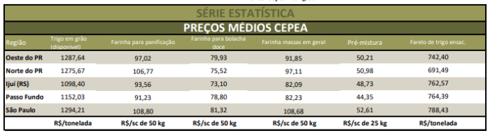 trigo cepea agrimensais 2 maio 2020