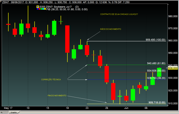 Miguel Biegal - 08/06/2017